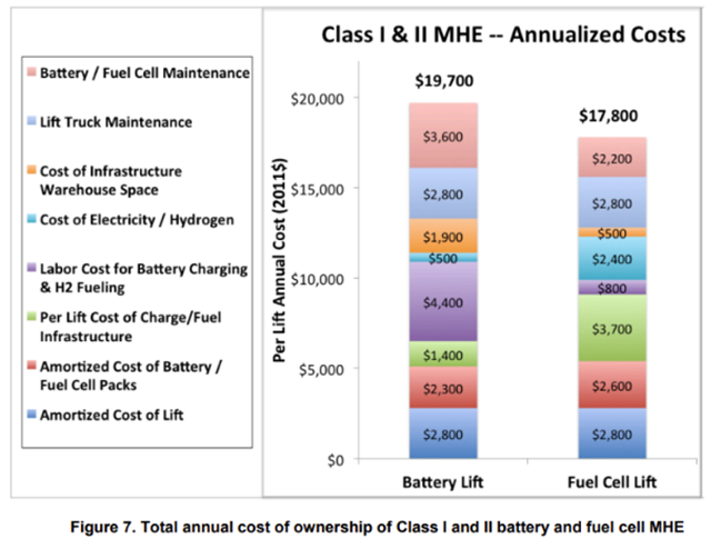 Coût total annuel, Source National Renewable Energy Laboratory