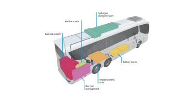 Bus coach Symbio application