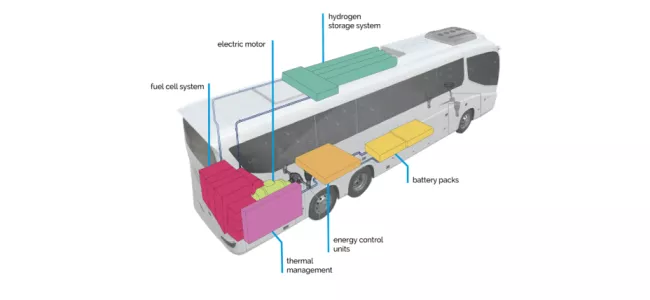Bus coach Symbio application